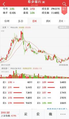 生產(chǎn)型農(nóng)業(yè)股票 生產(chǎn)型農(nóng)業(yè)股票代碼