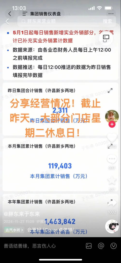 146億元 胖東來最新經(jīng)營數(shù)據(jù)公布