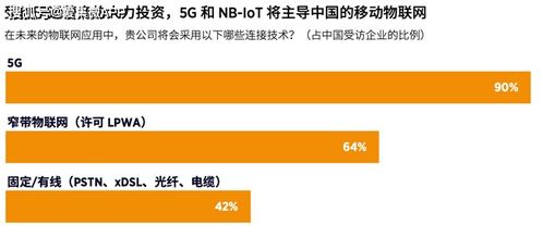 5g連接數(shù)量去年新增超2億,解讀中國移動經(jīng)濟趨勢